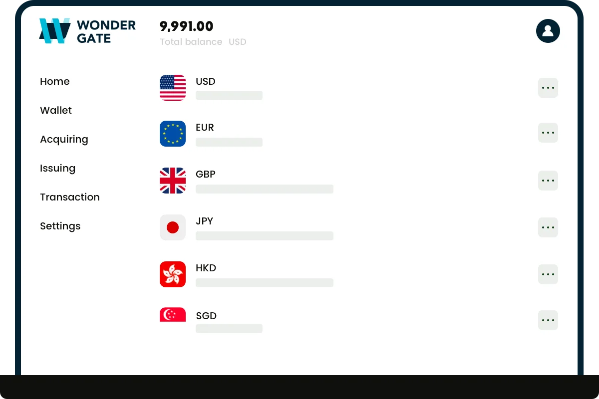 Wondergate integrated cross-border payment management system